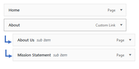 WordPress Submenu Indent