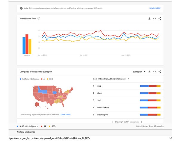 Google Trends search on AI