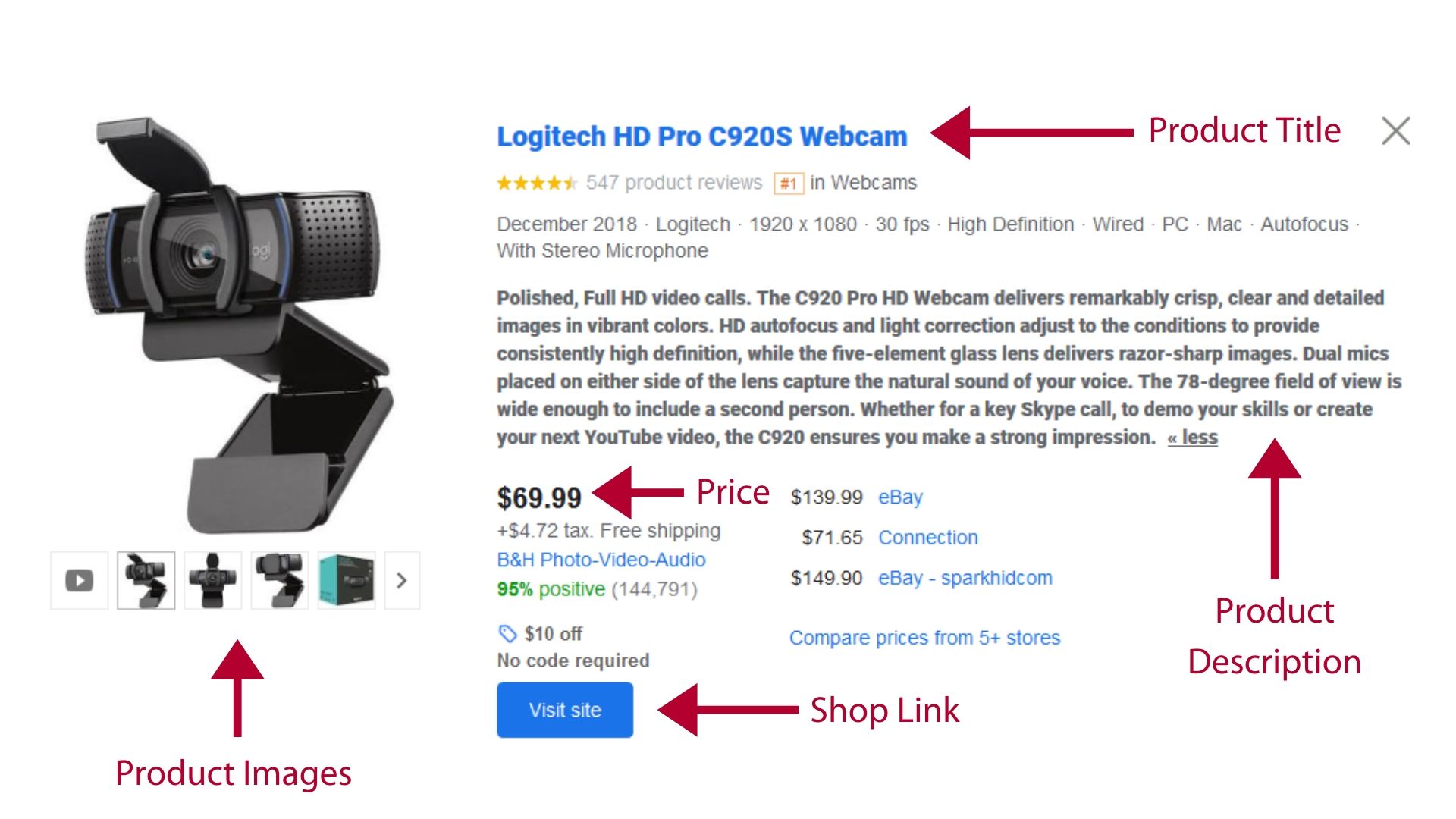 Anatomy of a Google Product Listing